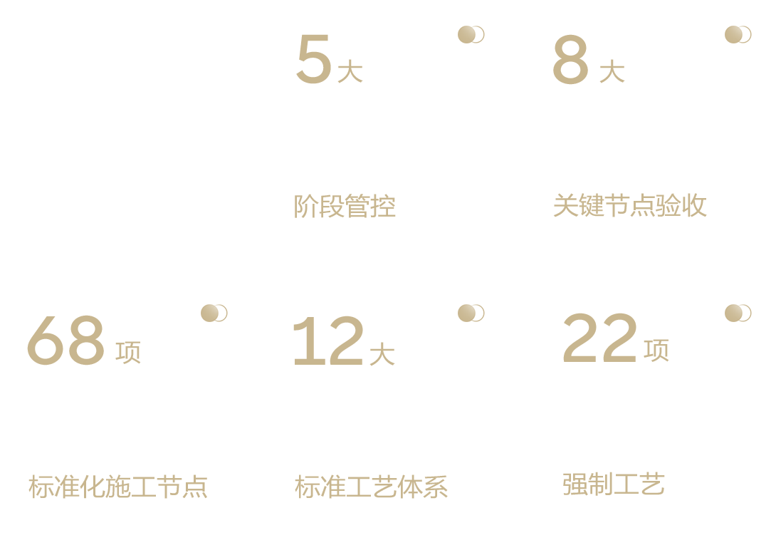 精工工艺